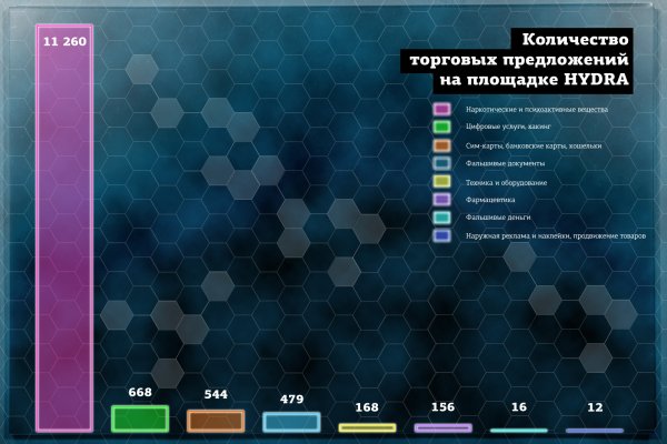 Как зайти на кракен через тор