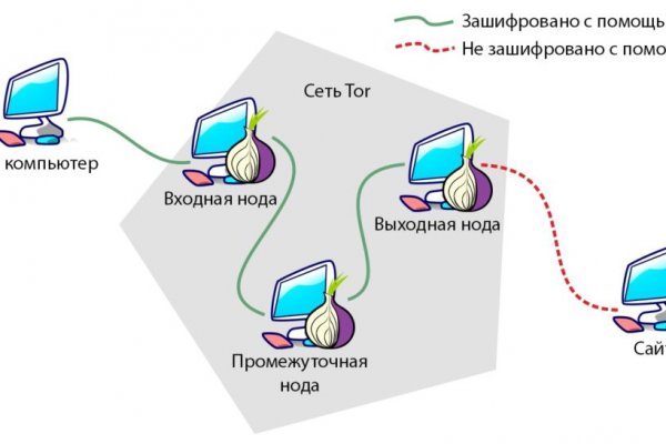 Кракен сайт 16